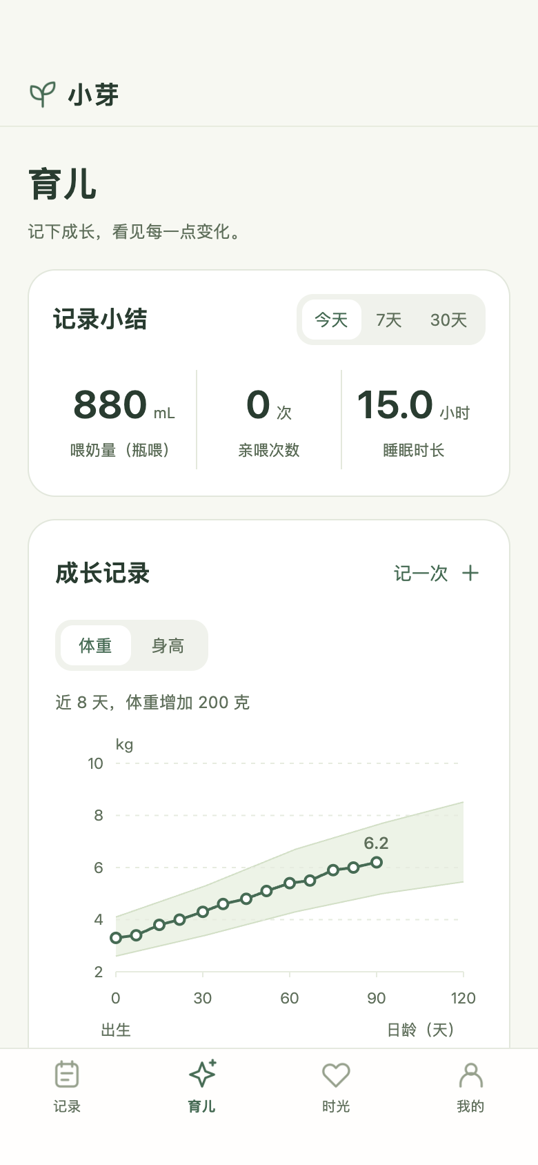 小芽小程序的成长曲线示例界面。